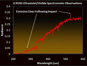 Spectrum showing sodium emission line plus something interesting